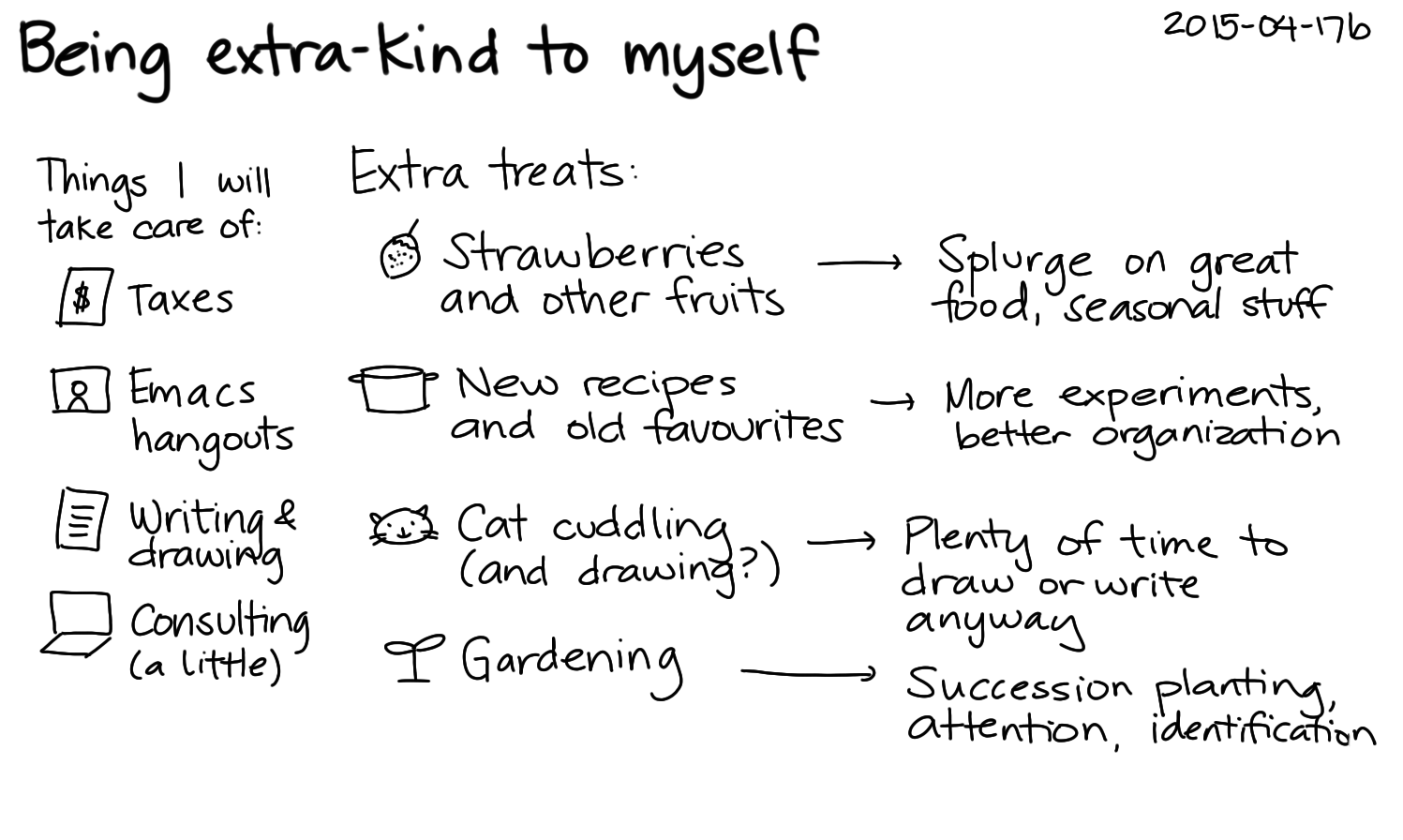 2015-04-17b Being extra-kind to myself -- index card #self-care.png