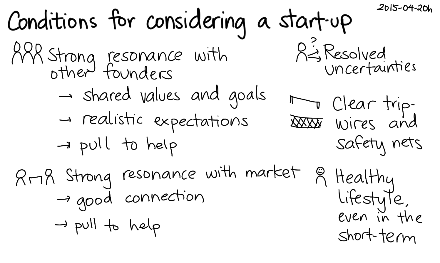 2015-04-20h Conditions for considering a startup -- index card #experiment #startup.png