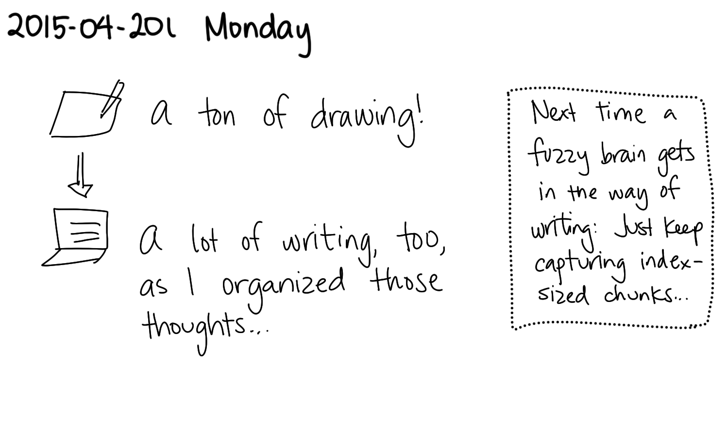 2015-04-20l Monday -- index card #journal.png