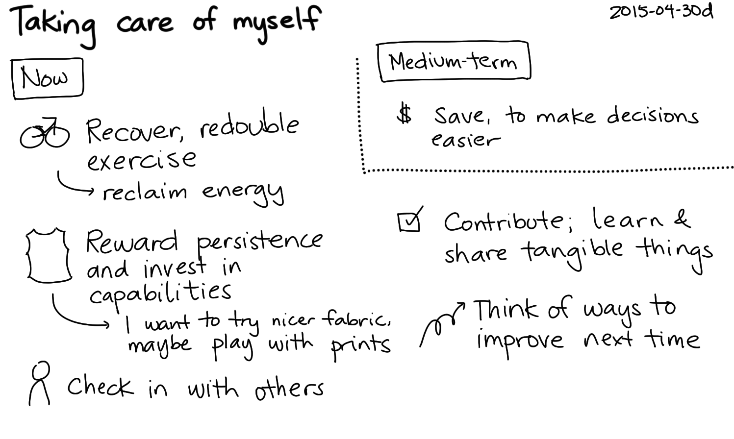 2015-04-30d Taking care of myself -- index card #self-care.png