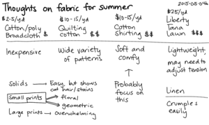 2015-05-04b Thoughts on fabric for summer -- index card #sewing #fabric