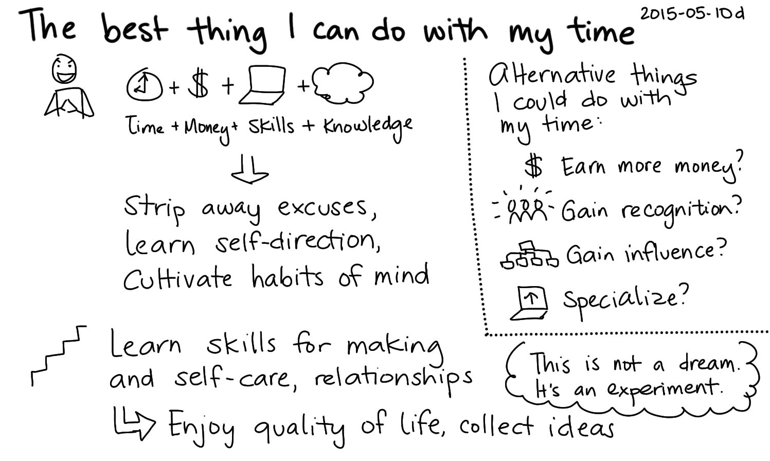 2015-05-10d The best thing I can do with my time -- index card #experiment.png