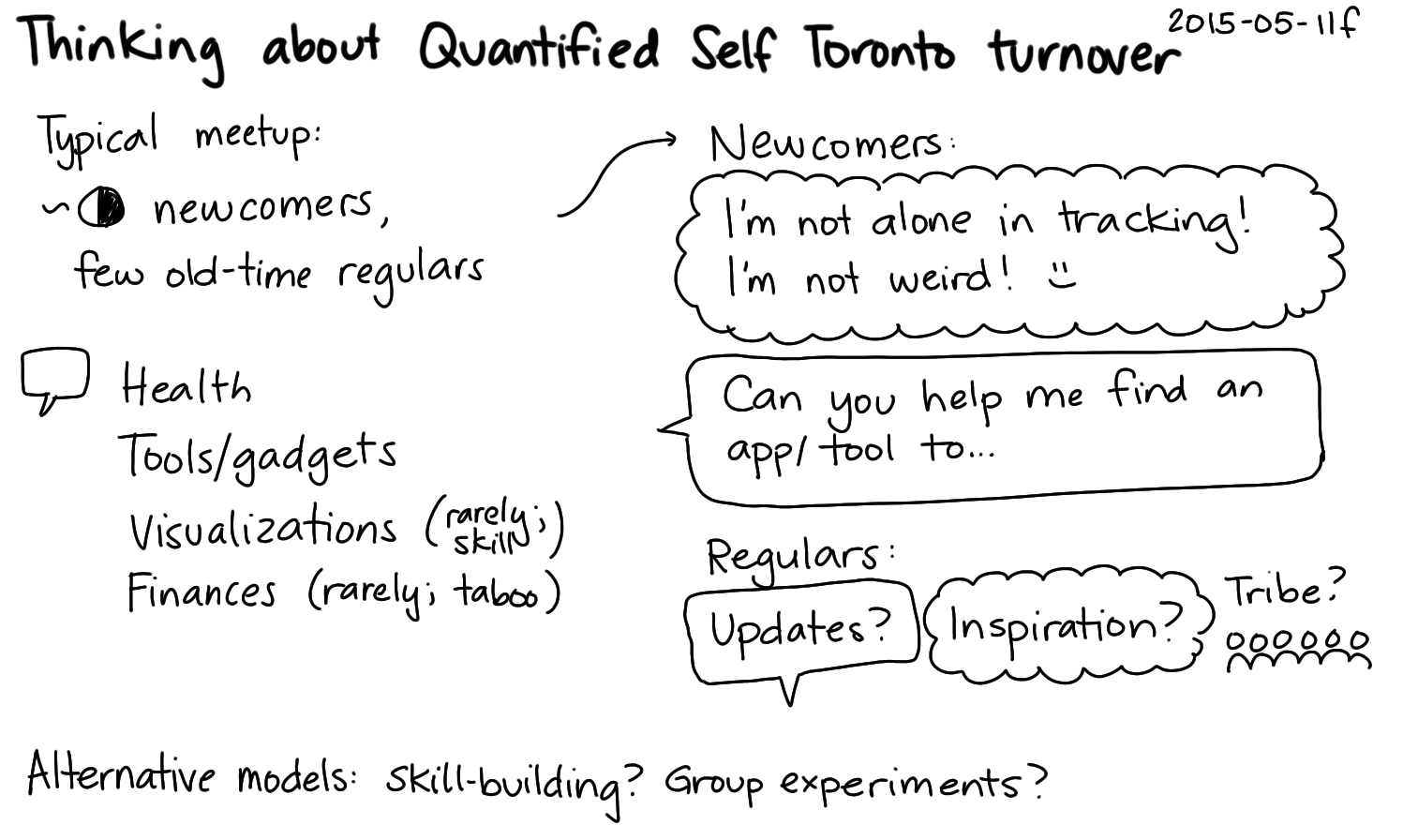 2015-05-11f Thinking about Quantified Self Toronto turnover -- index card #quantified #meetup.png