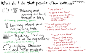 2015-05-14a What do I do that people often balk at -- index card #advice #yeahbut #different