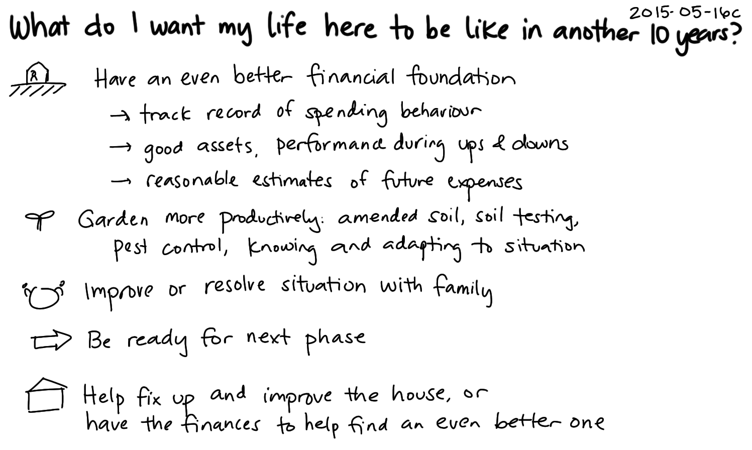 2015-05-16c What do I want my life here to be like in another 10 years -- index card #canada #decade #looking-ahead.png