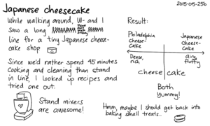 2015-05-25b Japanese cheesecake -- index card #cooking