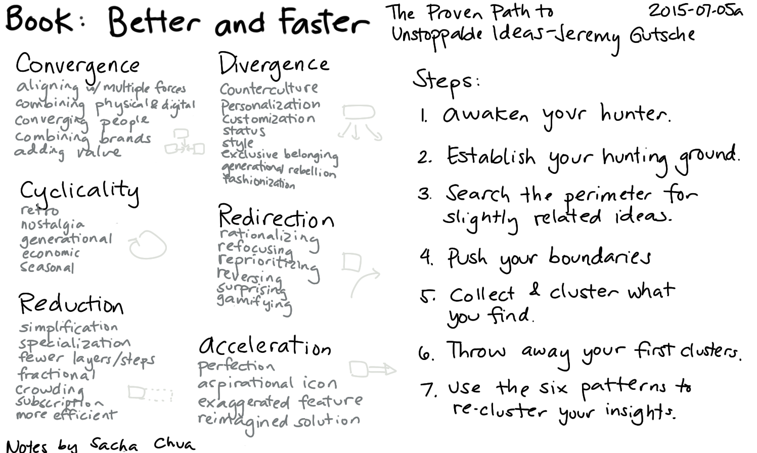 Better and Faster - The Proven Path to Unstoppable Ideas - Jeremy Gutsche