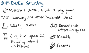 2015-12-05a Saturday -- index card #journal