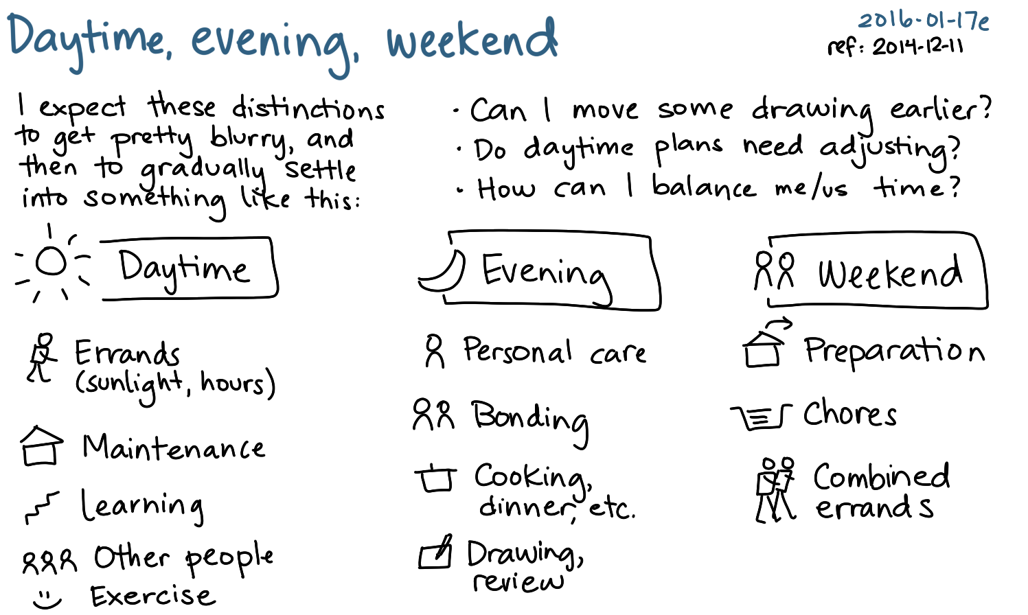 2016-01-17e Daytime, evening, weekend -- index card #productivity ref 2014-12-11.png