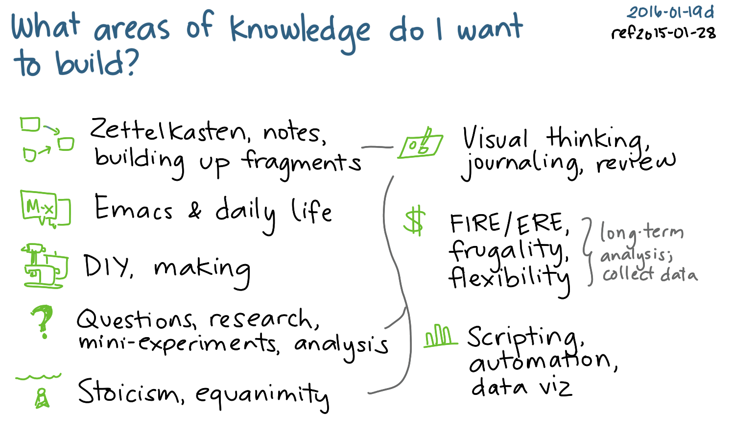 2016-01-19d What areas of knowledge do I want to build -- index card #knowledge #learning #my-learning ref 2015-01-28.png