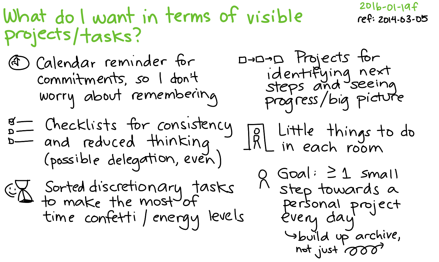 2016-01-19f What do I want in terms of visible projects or tasks -- index card #planning #org #organization #tasks ref 2014-03-05.png