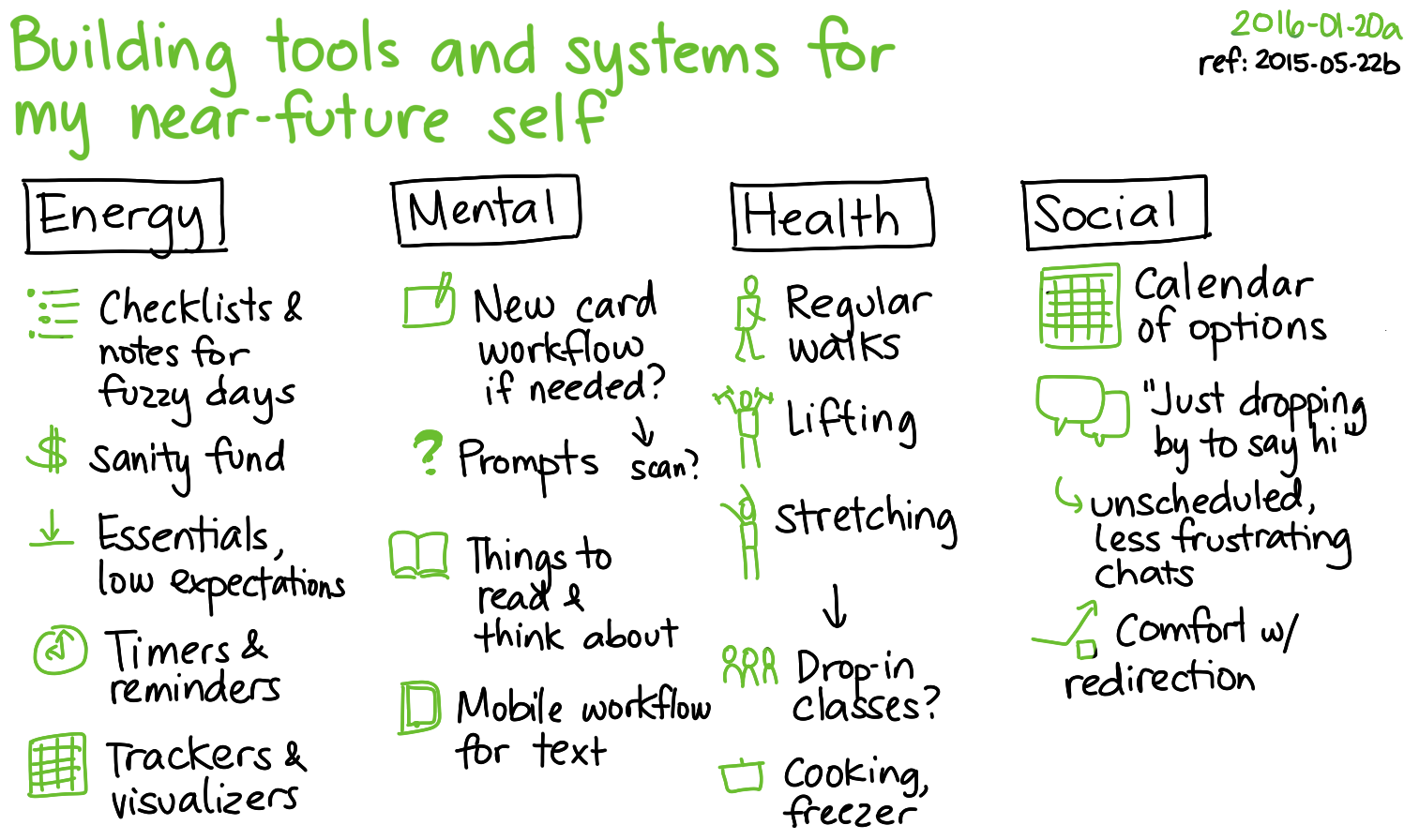 2016-01-20a Building tools and systems for my near-future self -- index card #anticipation #preparation ref 2015-05-22b.png