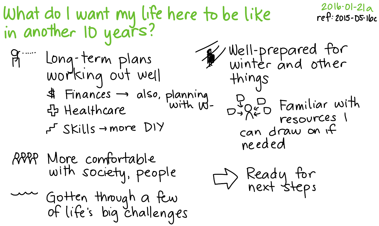 2016-01-21a What do I want my life here to be like in another 10 years -- index card #planning #phase #long-term ref 2015-05-16c.png