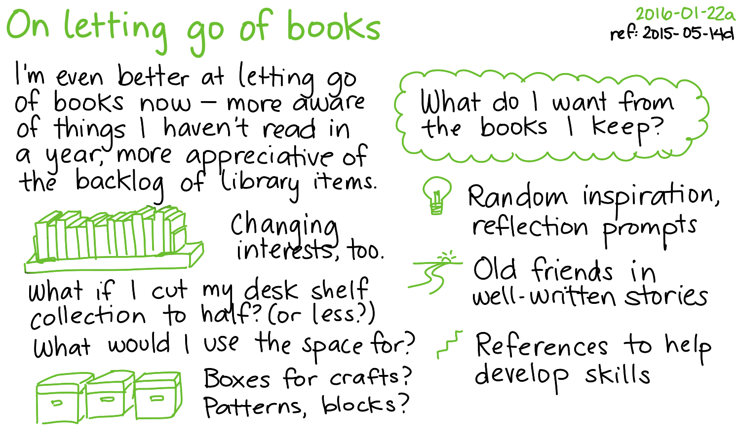 2016-01-22a On letting go of books -- index card #decluttering #reading #books ref 2015-05-14d.png