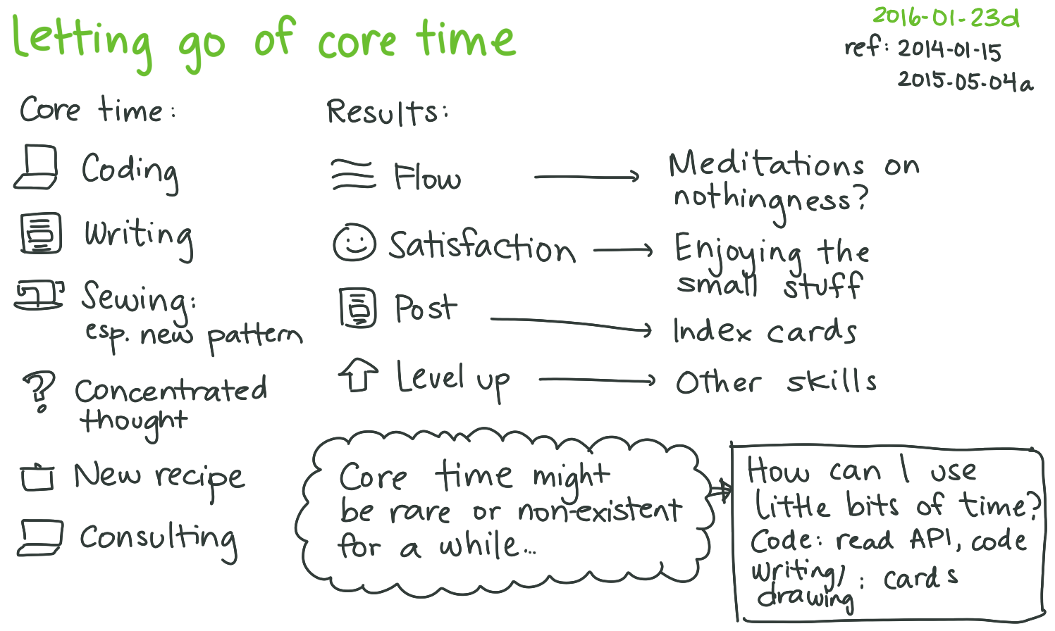 2016-01-23d Letting go of core time -- index card #focus #concentration #time ref 2014-01-15 2015-05-04a.png