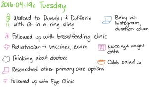 2016-04-19c Tuesday -- index card #journal