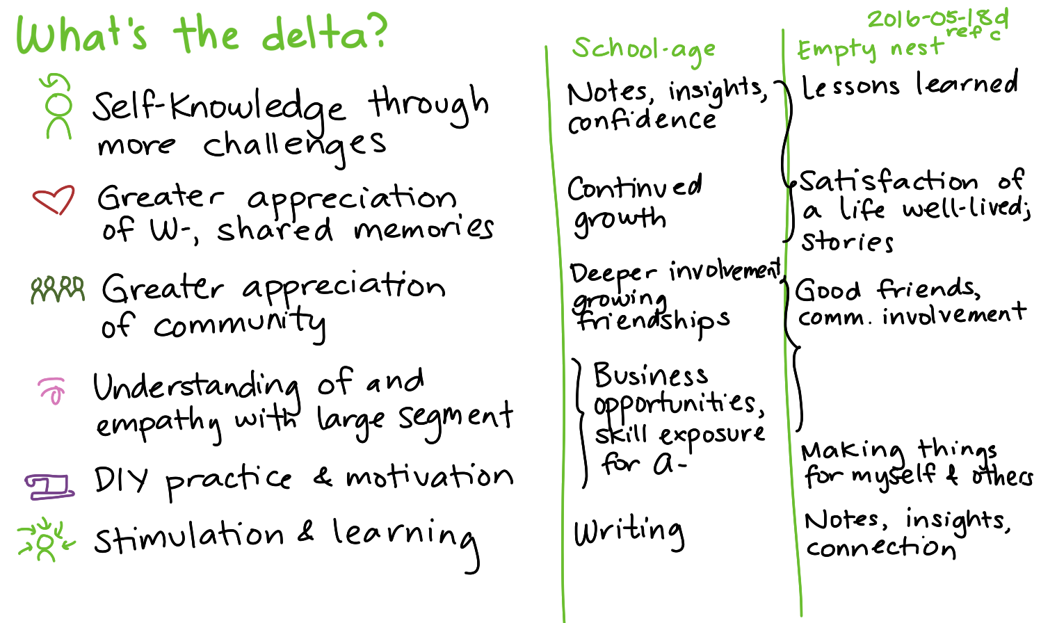 2016-05-18d What's the delta -- index card #identity #parenting.png