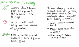 2016-06-07c Tuesday -- index card #journal