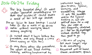 2016-06-24a Friday -- index card #journal