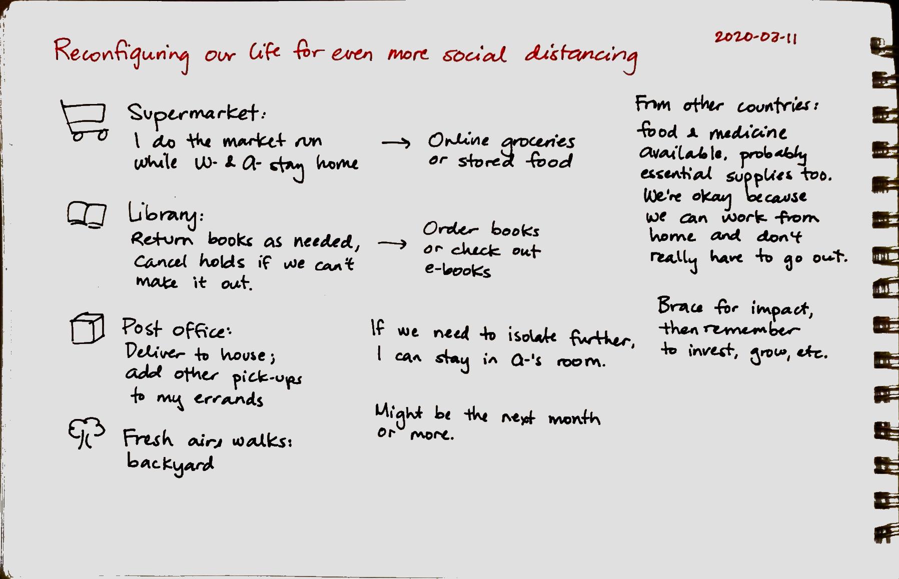 2020-03-11 Reconfiguring our lives for even more social distancing #covid.png