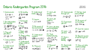 2020-06-25 Ontario Kindergarten Program 2016 index card summary #parenting #kindergarten #education