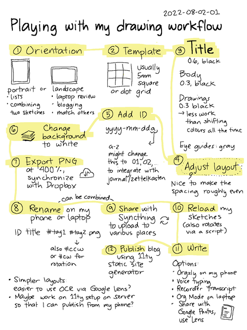 2022-08-02-01 Playing with my drawing workflow #supernote #drawing #workflow #sketching #kaizen.png