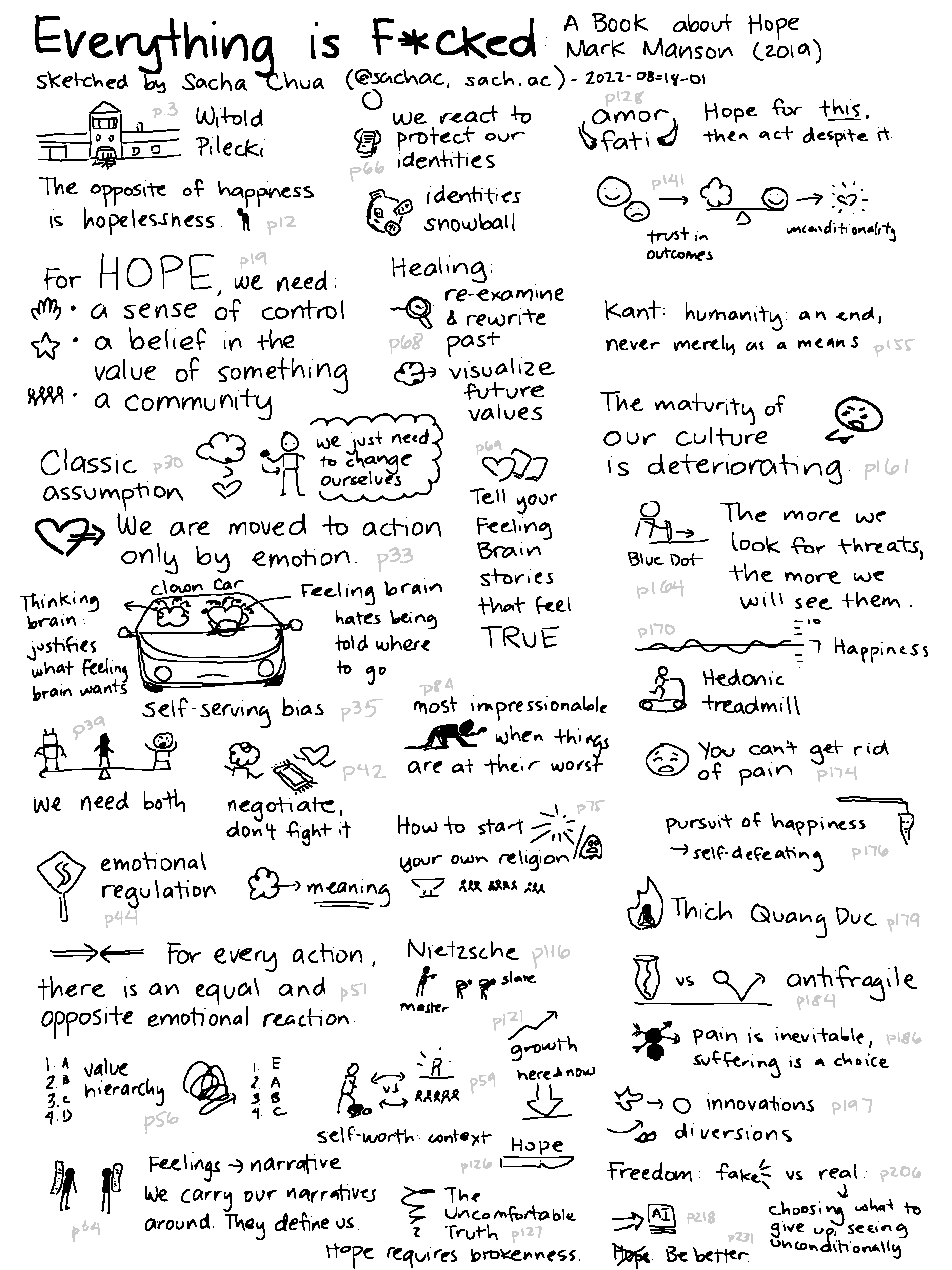 Everything is F-cked: A Book About Hope - Mark Manson (2019)