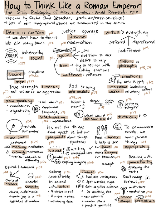 2022-08-29-01 How to Think like a Roman Emperor - Donald Robertson - 2019 #visual-book-notes #stoicism #philosophy