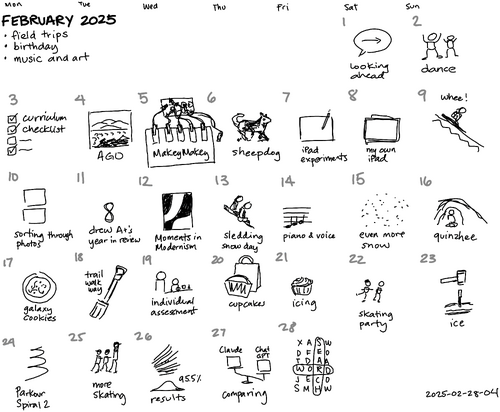 2025-02-28-04 February 2025 -- monthly review.png