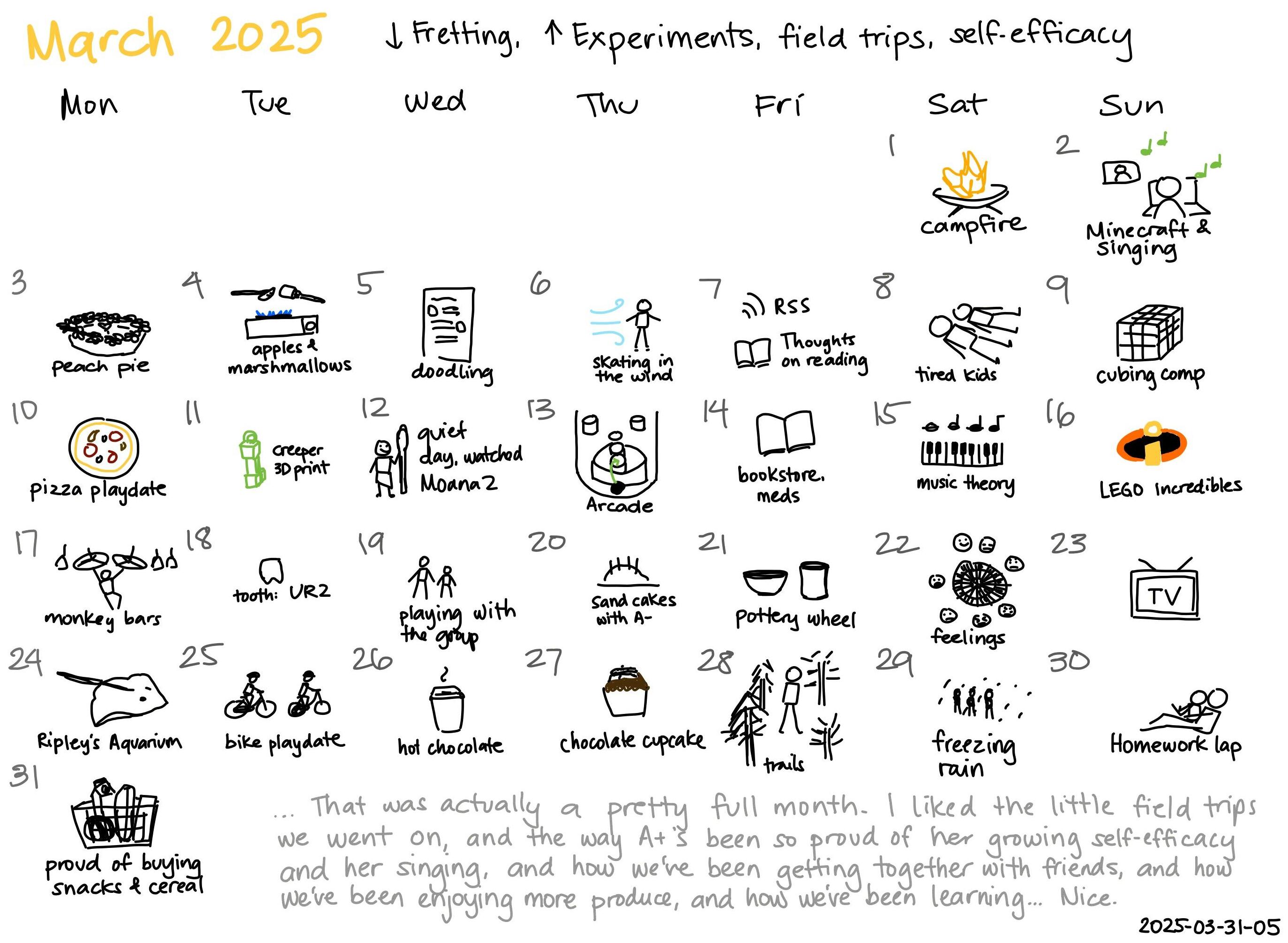 2025-03-31-05 March 2025 -- monthly review.jpeg