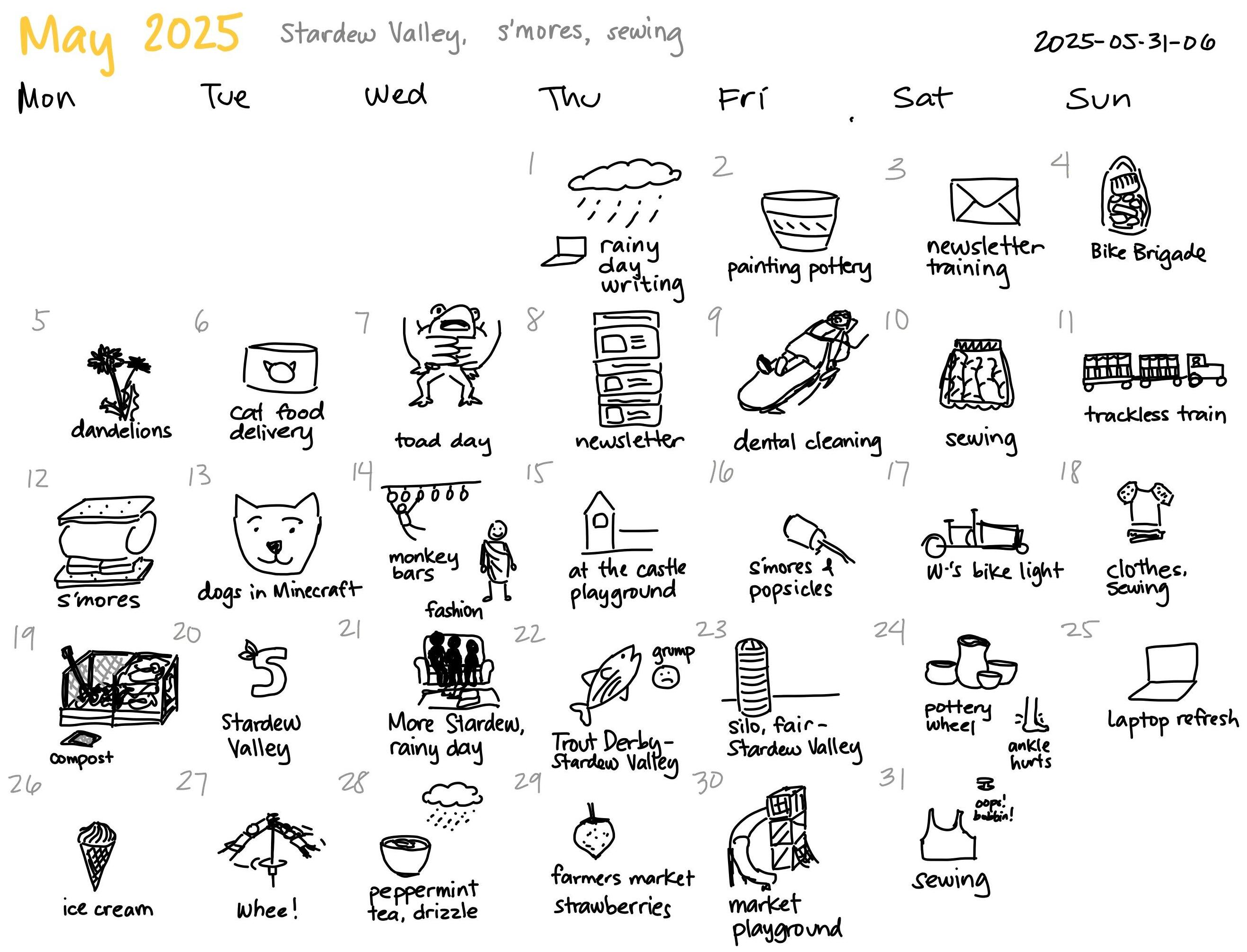 2025-05-31-06 May 2025 #monthly #review.jpeg